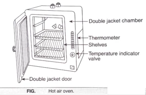 Microbiology laboratory instrument Hot air oven diagram 