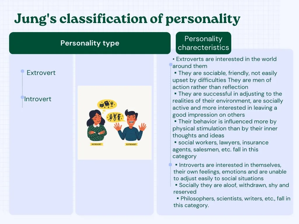 Jung's Classification of Personality 