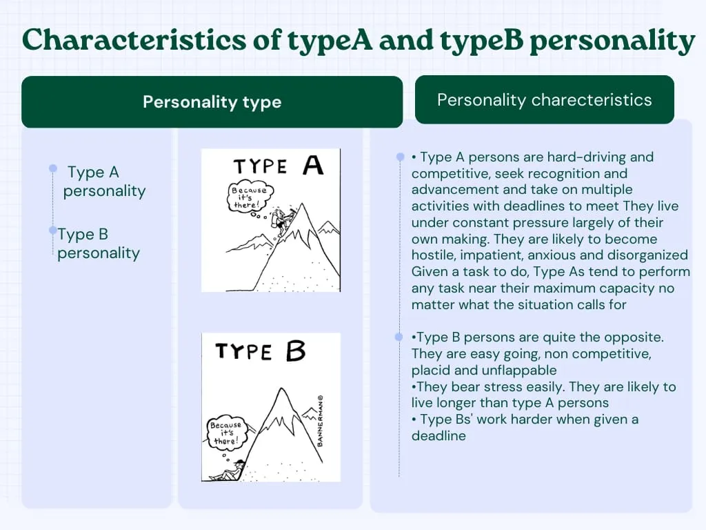 Characteristics of Type Aand Type B Personality 